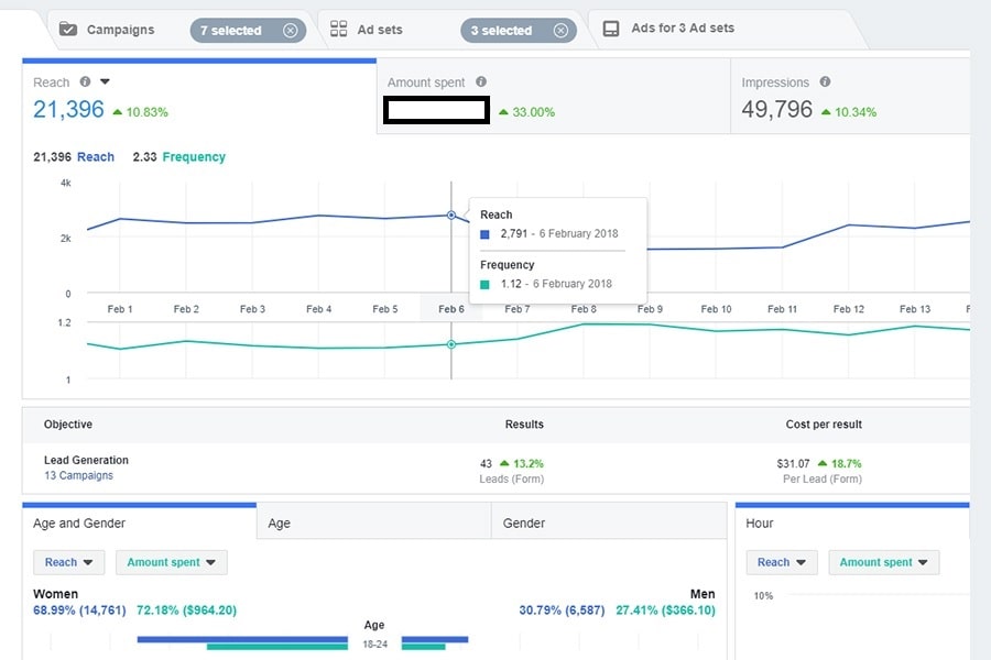 women shopping webste project social media result case study details image